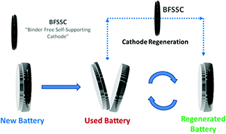 Battery Image